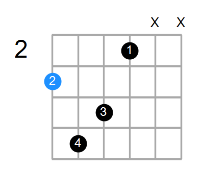 Gmaj7sus2 Chord